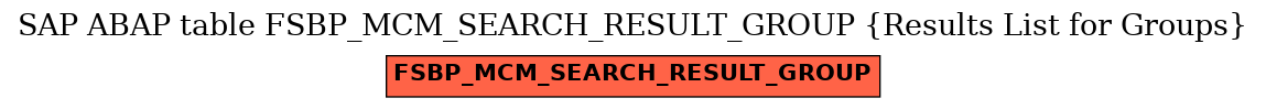 E-R Diagram for table FSBP_MCM_SEARCH_RESULT_GROUP (Results List for Groups)