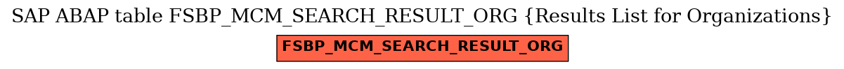 E-R Diagram for table FSBP_MCM_SEARCH_RESULT_ORG (Results List for Organizations)