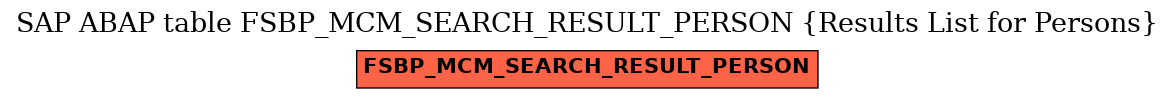 E-R Diagram for table FSBP_MCM_SEARCH_RESULT_PERSON (Results List for Persons)