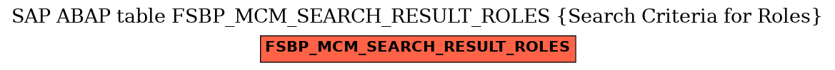 E-R Diagram for table FSBP_MCM_SEARCH_RESULT_ROLES (Search Criteria for Roles)