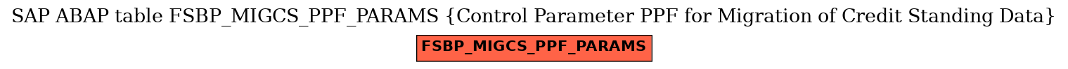 E-R Diagram for table FSBP_MIGCS_PPF_PARAMS (Control Parameter PPF for Migration of Credit Standing Data)