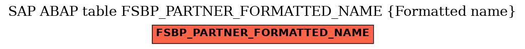 E-R Diagram for table FSBP_PARTNER_FORMATTED_NAME (Formatted name)