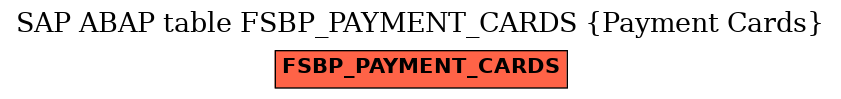 E-R Diagram for table FSBP_PAYMENT_CARDS (Payment Cards)