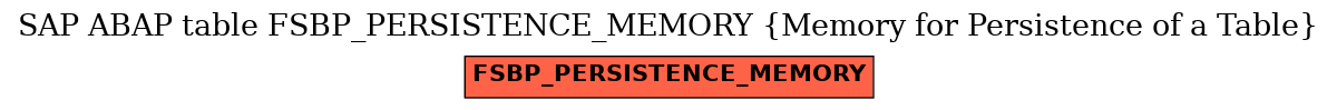 E-R Diagram for table FSBP_PERSISTENCE_MEMORY (Memory for Persistence of a Table)