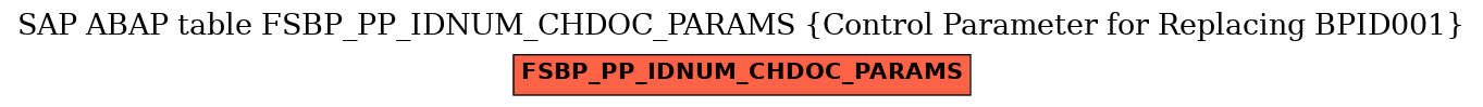 E-R Diagram for table FSBP_PP_IDNUM_CHDOC_PARAMS (Control Parameter for Replacing BPID001)