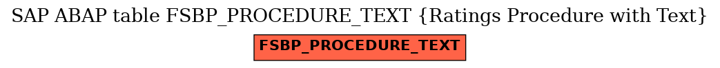 E-R Diagram for table FSBP_PROCEDURE_TEXT (Ratings Procedure with Text)