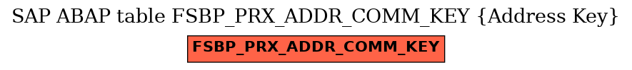 E-R Diagram for table FSBP_PRX_ADDR_COMM_KEY (Address Key)