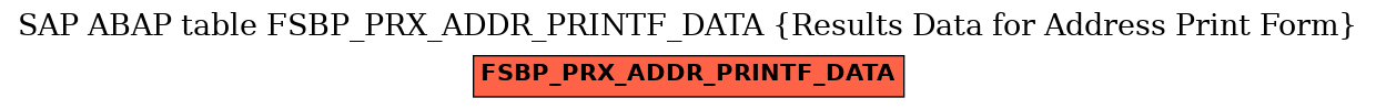 E-R Diagram for table FSBP_PRX_ADDR_PRINTF_DATA (Results Data for Address Print Form)