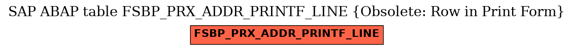 E-R Diagram for table FSBP_PRX_ADDR_PRINTF_LINE (Obsolete: Row in Print Form)