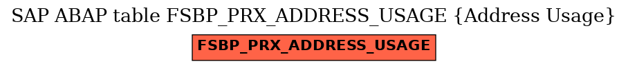 E-R Diagram for table FSBP_PRX_ADDRESS_USAGE (Address Usage)