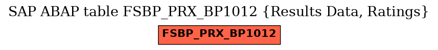 E-R Diagram for table FSBP_PRX_BP1012 (Results Data, Ratings)