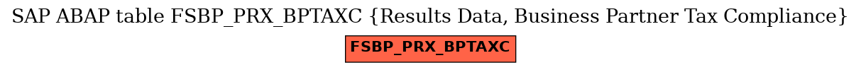 E-R Diagram for table FSBP_PRX_BPTAXC (Results Data, Business Partner Tax Compliance)