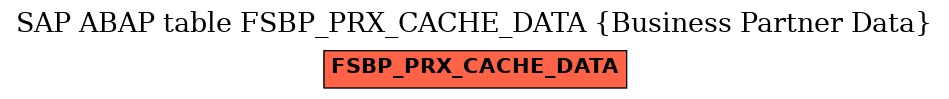 E-R Diagram for table FSBP_PRX_CACHE_DATA (Business Partner Data)