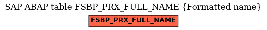 E-R Diagram for table FSBP_PRX_FULL_NAME (Formatted name)