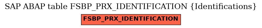 E-R Diagram for table FSBP_PRX_IDENTIFICATION (Identifications)