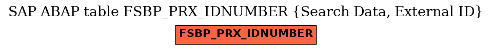 E-R Diagram for table FSBP_PRX_IDNUMBER (Search Data, External ID)