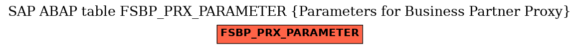 E-R Diagram for table FSBP_PRX_PARAMETER (Parameters for Business Partner Proxy)