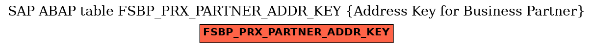 E-R Diagram for table FSBP_PRX_PARTNER_ADDR_KEY (Address Key for Business Partner)