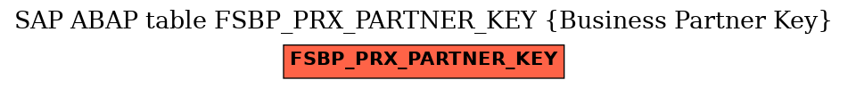E-R Diagram for table FSBP_PRX_PARTNER_KEY (Business Partner Key)