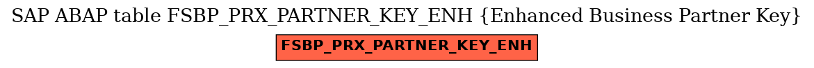 E-R Diagram for table FSBP_PRX_PARTNER_KEY_ENH (Enhanced Business Partner Key)