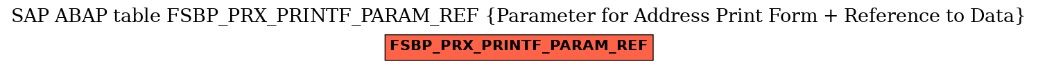 E-R Diagram for table FSBP_PRX_PRINTF_PARAM_REF (Parameter for Address Print Form + Reference to Data)