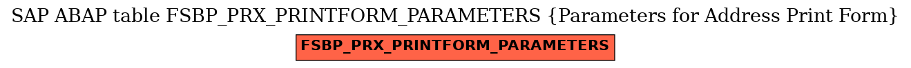 E-R Diagram for table FSBP_PRX_PRINTFORM_PARAMETERS (Parameters for Address Print Form)