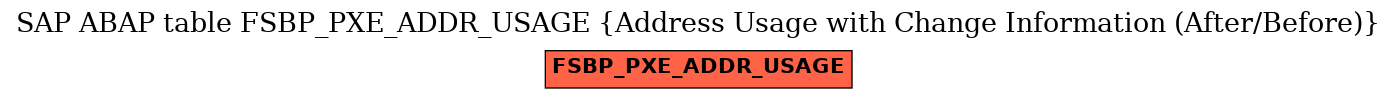 E-R Diagram for table FSBP_PXE_ADDR_USAGE (Address Usage with Change Information (After/Before))