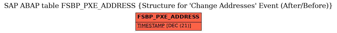 E-R Diagram for table FSBP_PXE_ADDRESS (Structure for 