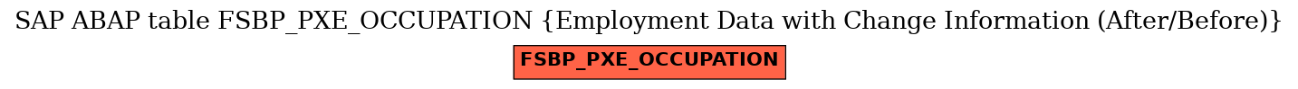 E-R Diagram for table FSBP_PXE_OCCUPATION (Employment Data with Change Information (After/Before))