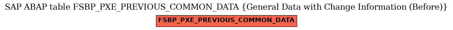 E-R Diagram for table FSBP_PXE_PREVIOUS_COMMON_DATA (General Data with Change Information (Before))