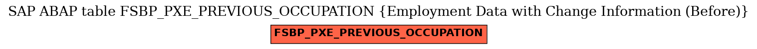 E-R Diagram for table FSBP_PXE_PREVIOUS_OCCUPATION (Employment Data with Change Information (Before))