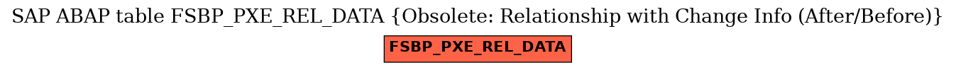 E-R Diagram for table FSBP_PXE_REL_DATA (Obsolete: Relationship with Change Info (After/Before))