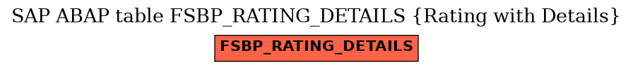 E-R Diagram for table FSBP_RATING_DETAILS (Rating with Details)