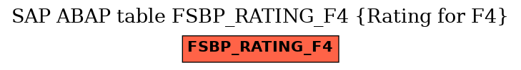 E-R Diagram for table FSBP_RATING_F4 (Rating for F4)