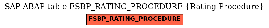 E-R Diagram for table FSBP_RATING_PROCEDURE (Rating Procedure)