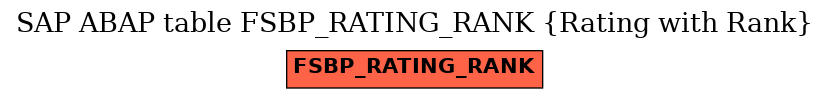 E-R Diagram for table FSBP_RATING_RANK (Rating with Rank)