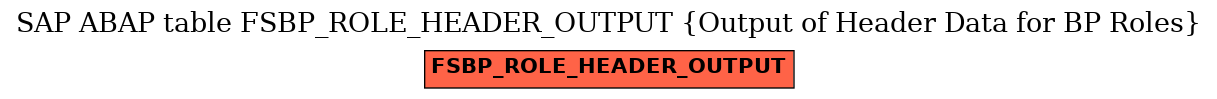 E-R Diagram for table FSBP_ROLE_HEADER_OUTPUT (Output of Header Data for BP Roles)