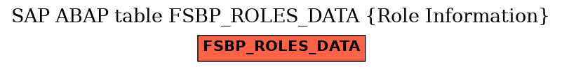 E-R Diagram for table FSBP_ROLES_DATA (Role Information)