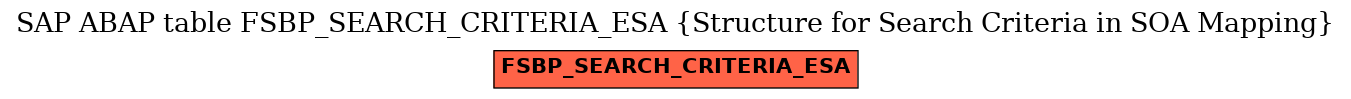 E-R Diagram for table FSBP_SEARCH_CRITERIA_ESA (Structure for Search Criteria in SOA Mapping)