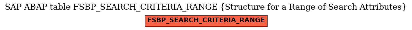 E-R Diagram for table FSBP_SEARCH_CRITERIA_RANGE (Structure for a Range of Search Attributes)