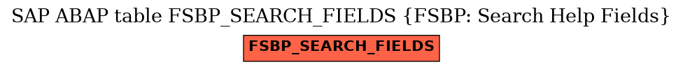 E-R Diagram for table FSBP_SEARCH_FIELDS (FSBP: Search Help Fields)