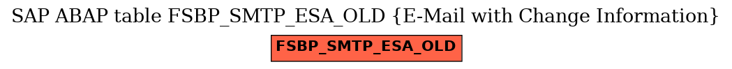 E-R Diagram for table FSBP_SMTP_ESA_OLD (E-Mail with Change Information)