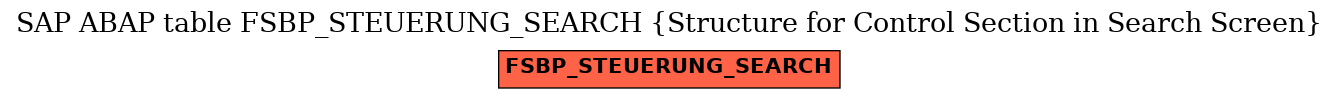 E-R Diagram for table FSBP_STEUERUNG_SEARCH (Structure for Control Section in Search Screen)