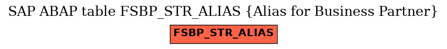 E-R Diagram for table FSBP_STR_ALIAS (Alias for Business Partner)