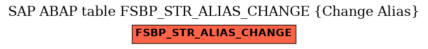 E-R Diagram for table FSBP_STR_ALIAS_CHANGE (Change Alias)