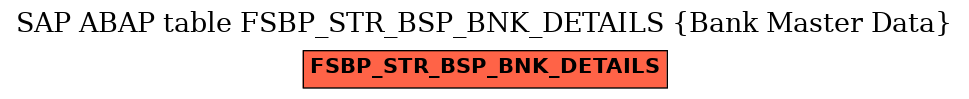 E-R Diagram for table FSBP_STR_BSP_BNK_DETAILS (Bank Master Data)