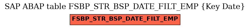 E-R Diagram for table FSBP_STR_BSP_DATE_FILT_EMP (Key Date)