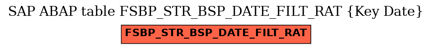 E-R Diagram for table FSBP_STR_BSP_DATE_FILT_RAT (Key Date)