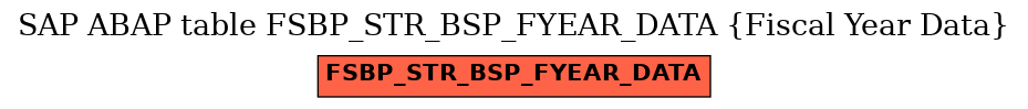 E-R Diagram for table FSBP_STR_BSP_FYEAR_DATA (Fiscal Year Data)