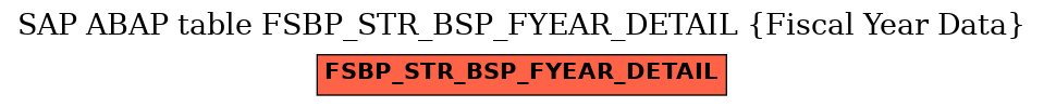 E-R Diagram for table FSBP_STR_BSP_FYEAR_DETAIL (Fiscal Year Data)